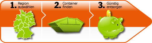 Container bestellen