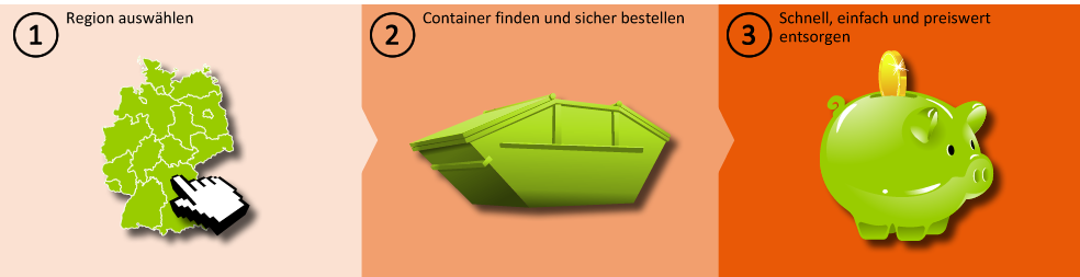 Einfache Bestellung! Einfache Bestellung!